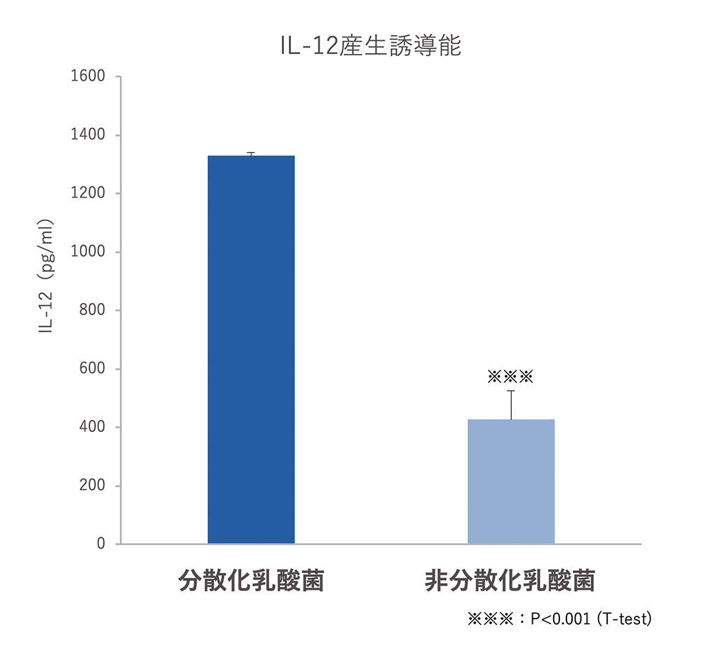 business_graph3